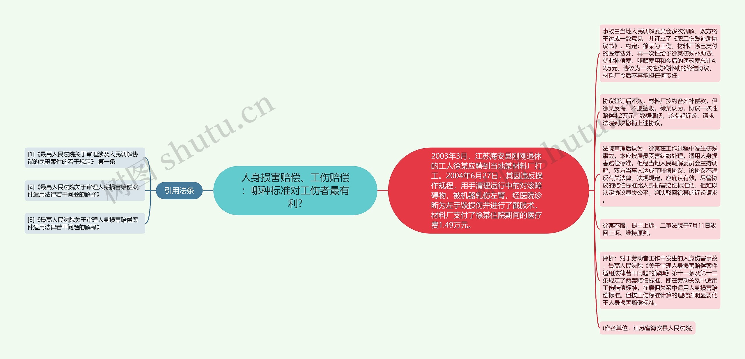 人身损害赔偿、工伤赔偿：哪种标准对工伤者最有利?