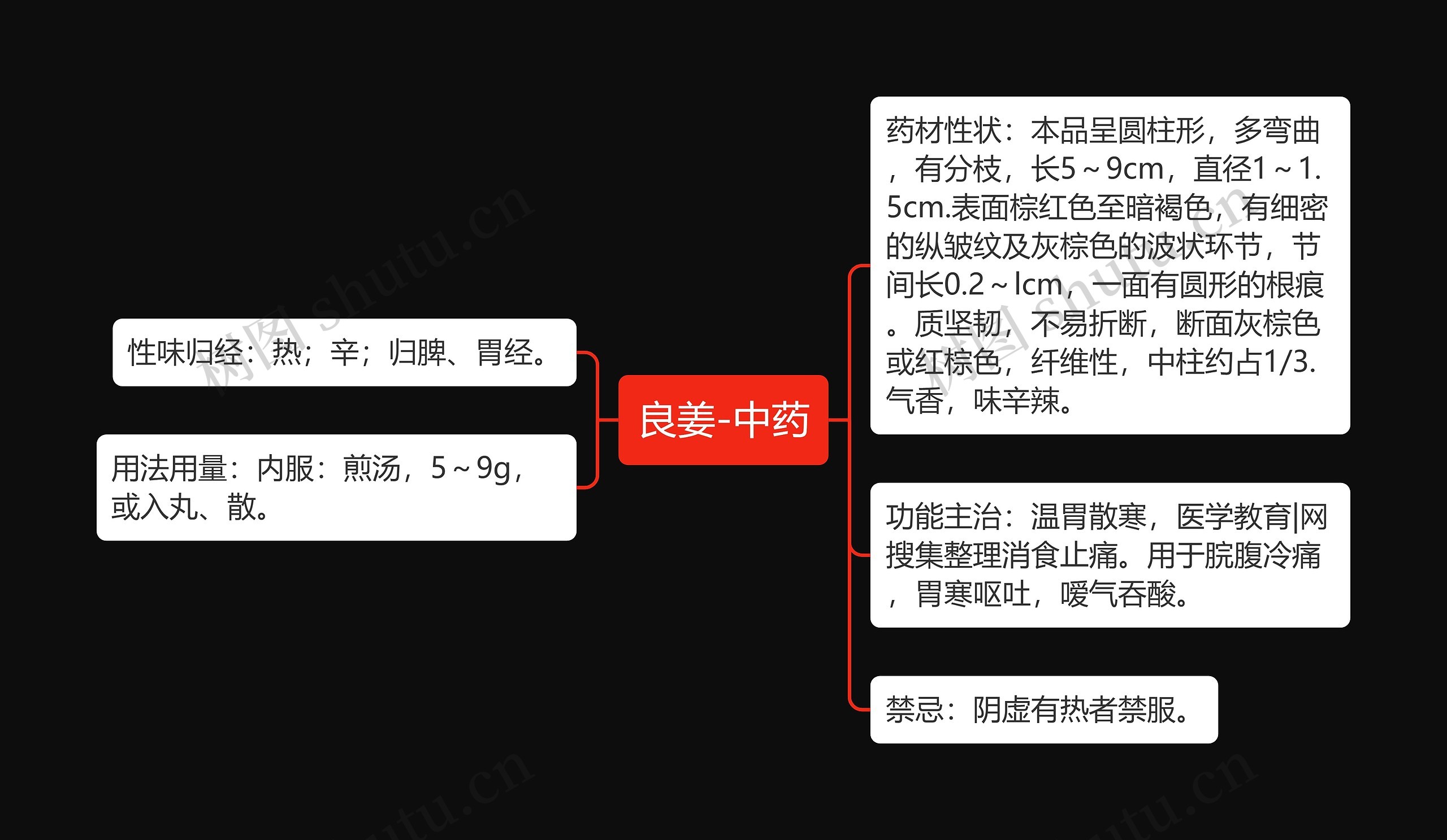 良姜-中药思维导图