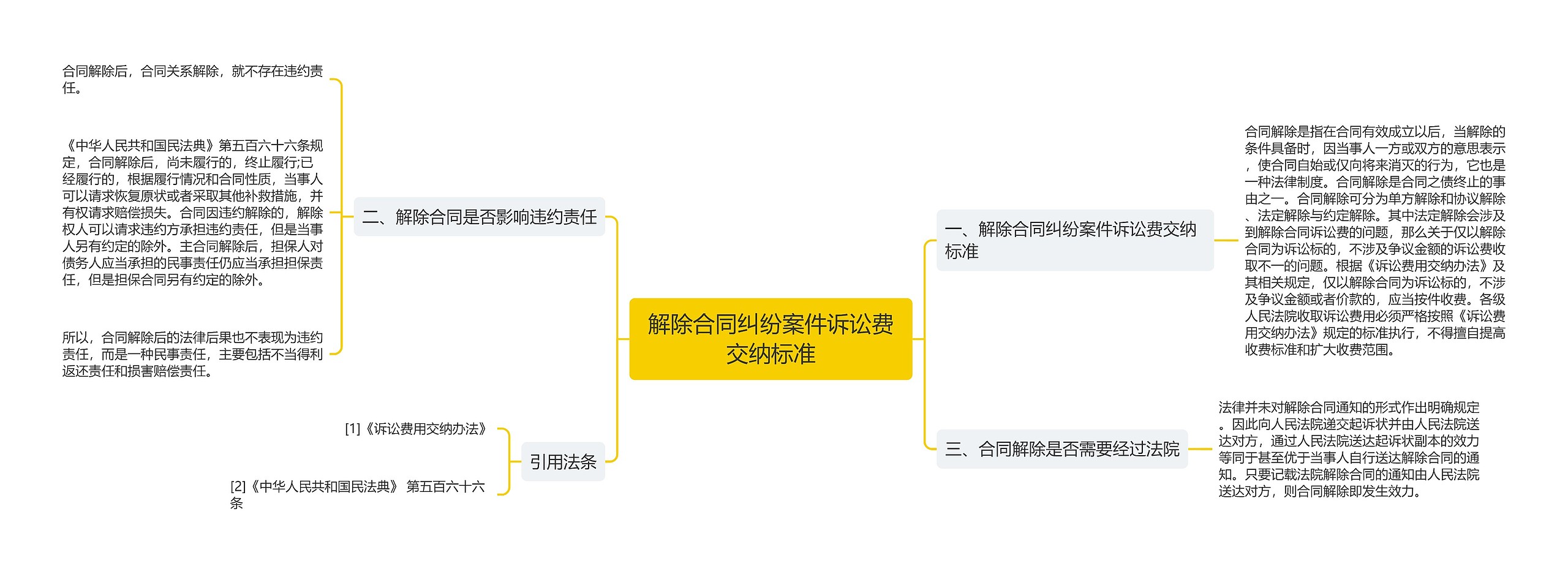 解除合同纠纷案件诉讼费交纳标准