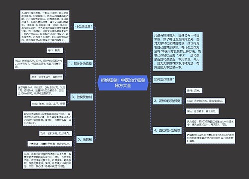 拒绝狐臭！中医治疗狐臭秘方大全