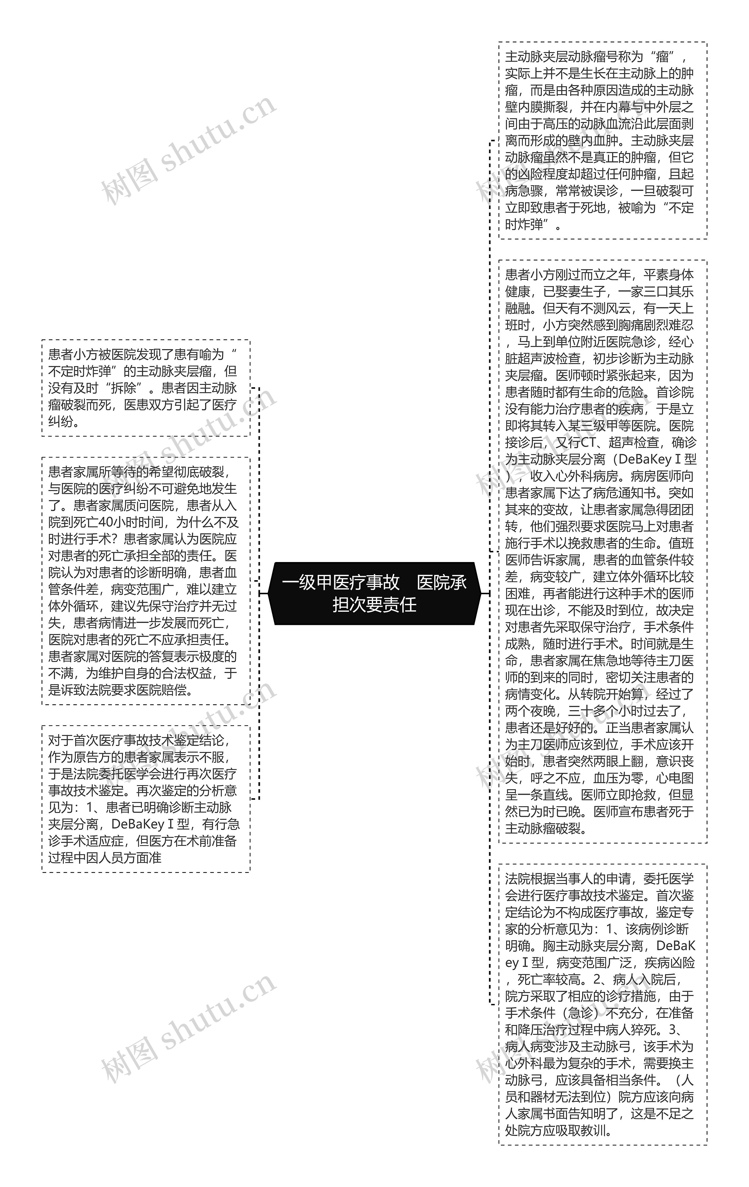 一级甲医疗事故　医院承担次要责任