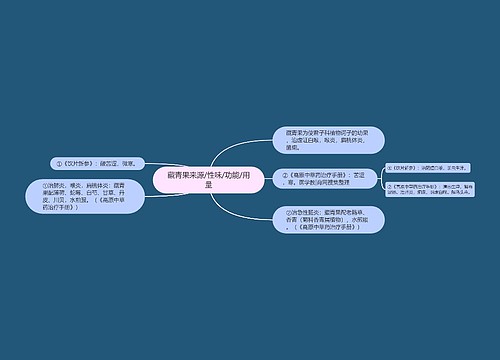 藏青果来源/性味/功能/用量