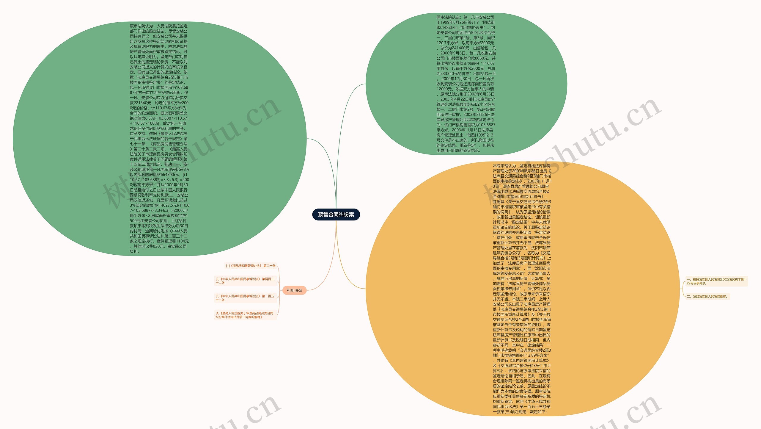 预售合同纠纷案思维导图
