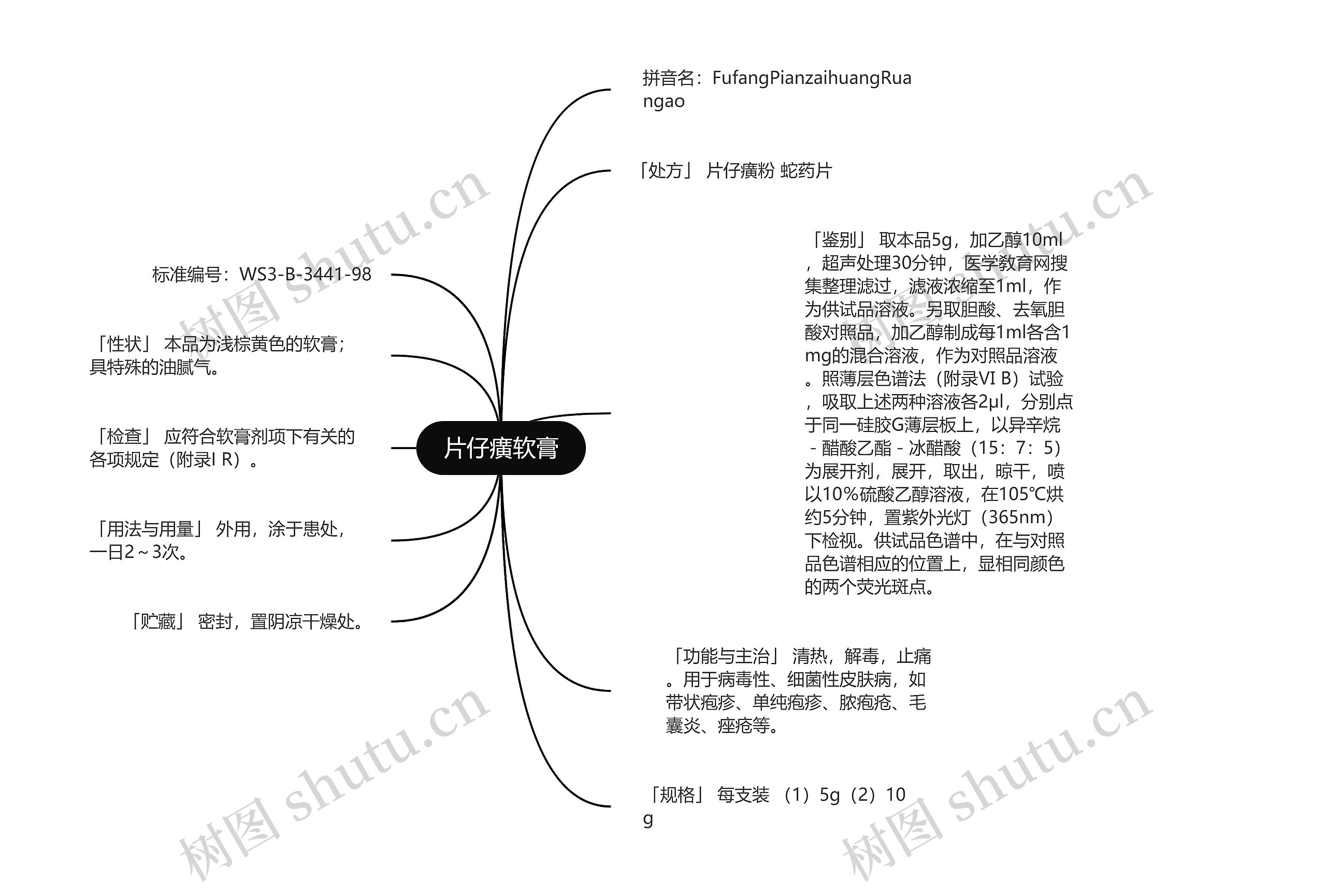 片仔癀软膏思维导图