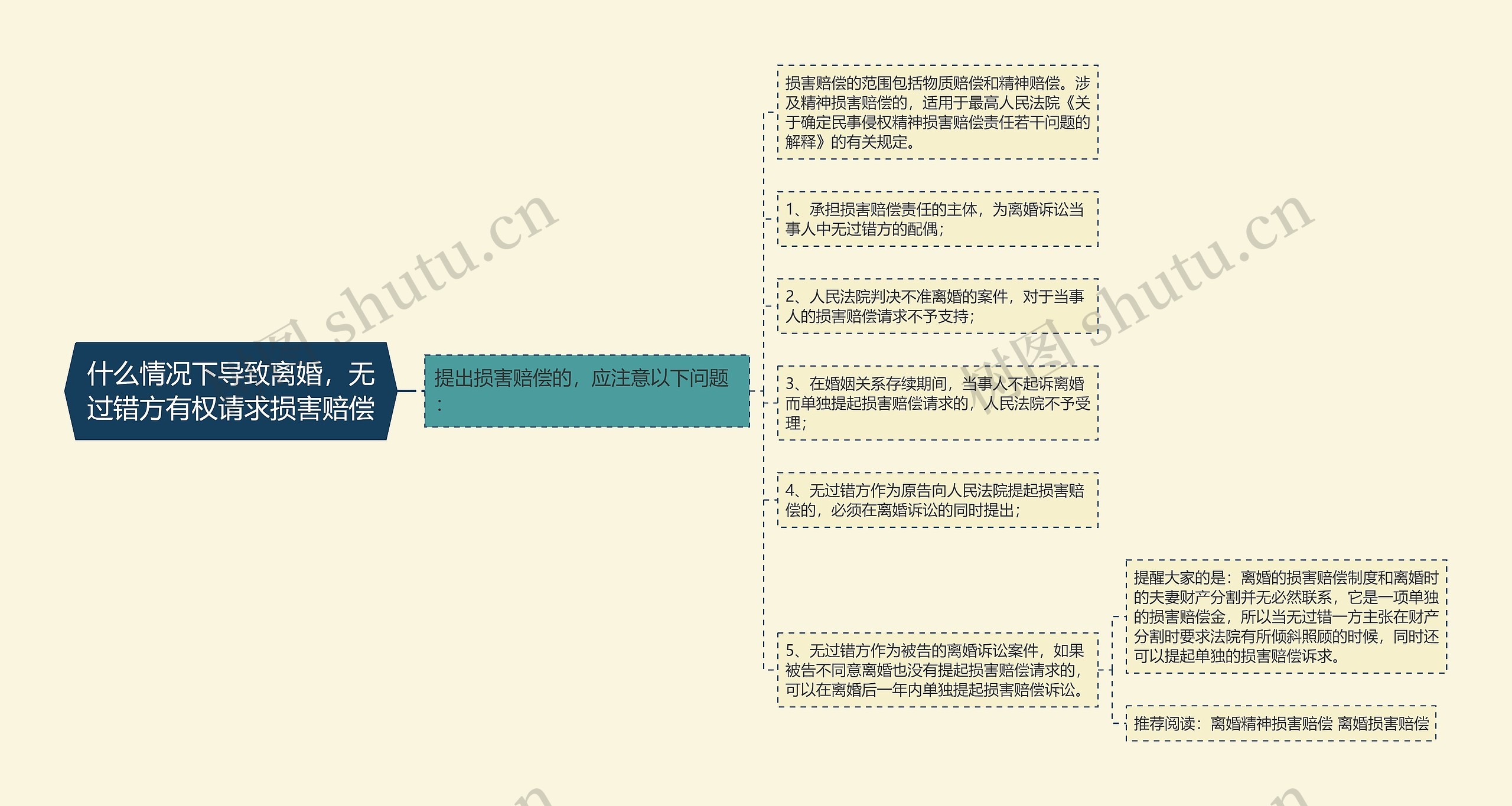 什么情况下导致离婚，无过错方有权请求损害赔偿