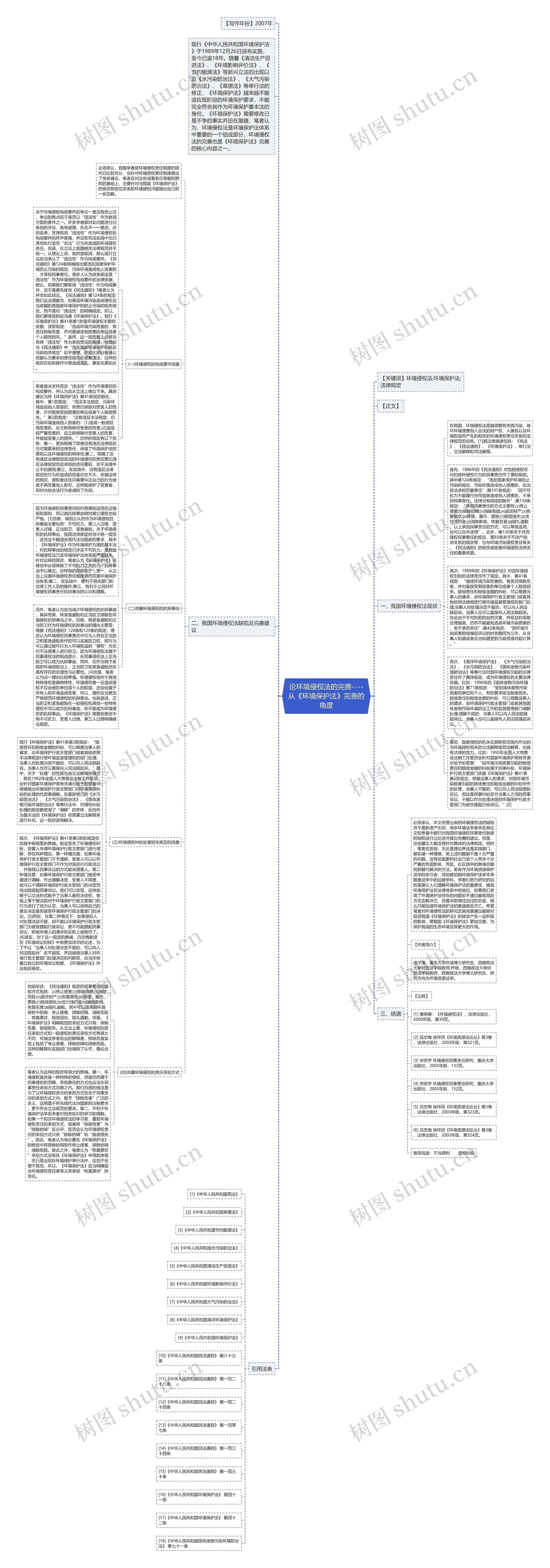 论环境侵权法的完善----从《环境保护法》完善的角度思维导图