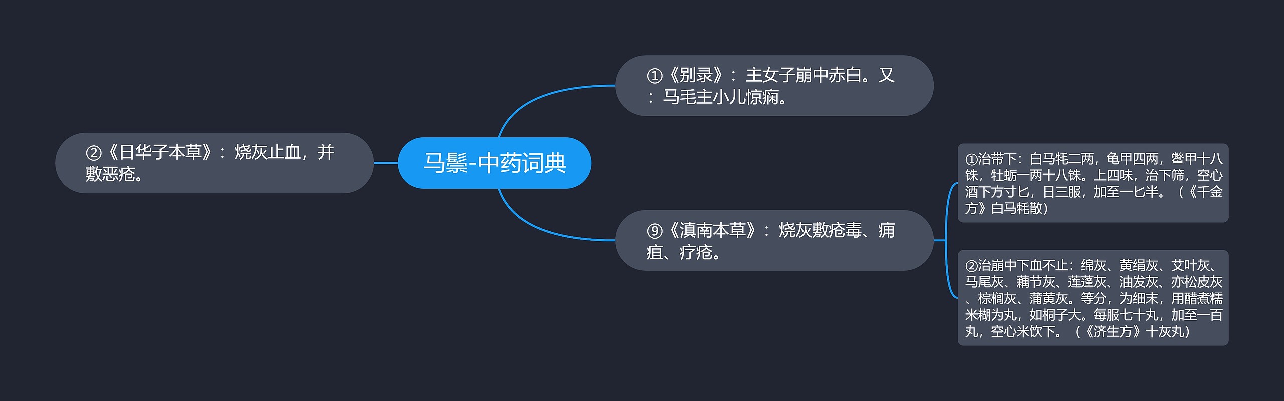 马鬃-中药词典 马鬃-中药词典