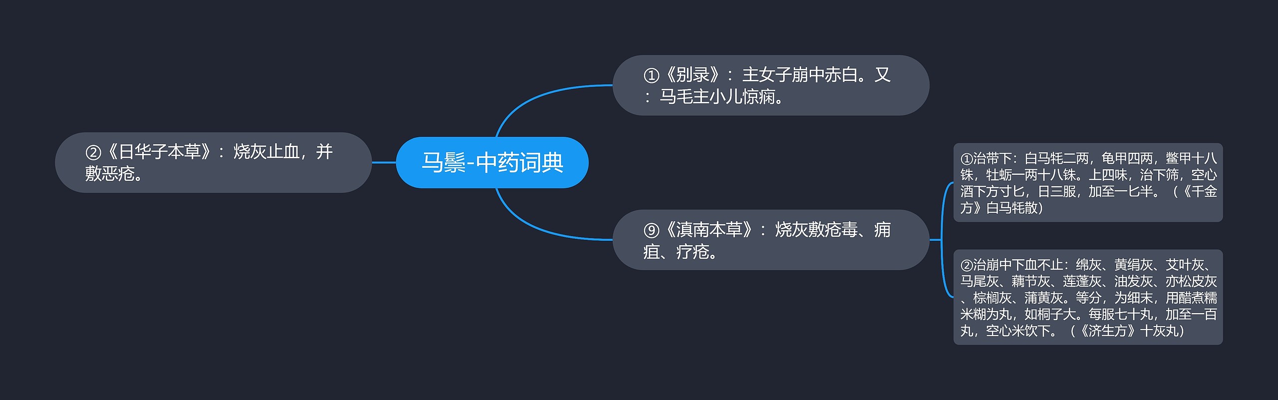 马鬃-中药词典思维导图