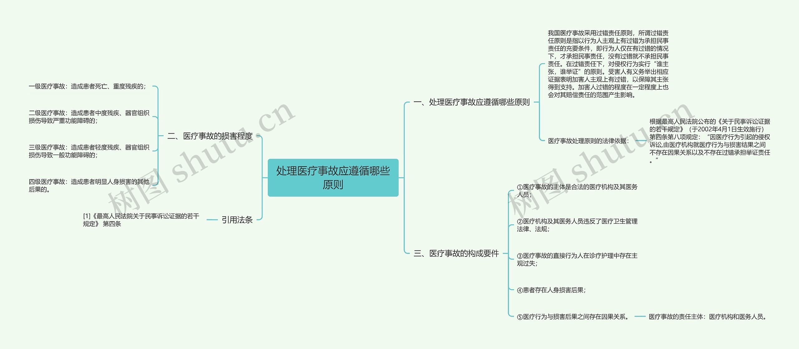 处理医疗事故应遵循哪些原则