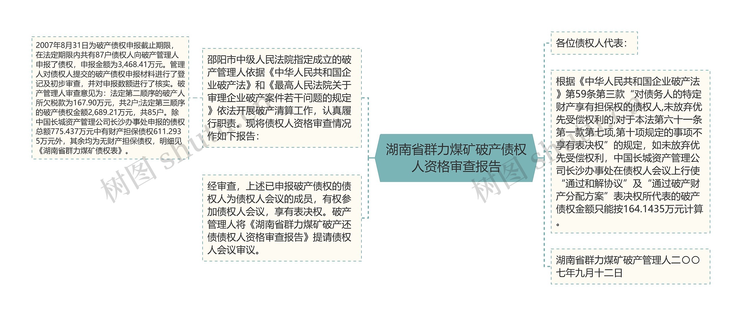 湖南省群力煤矿破产债权人资格审查报告