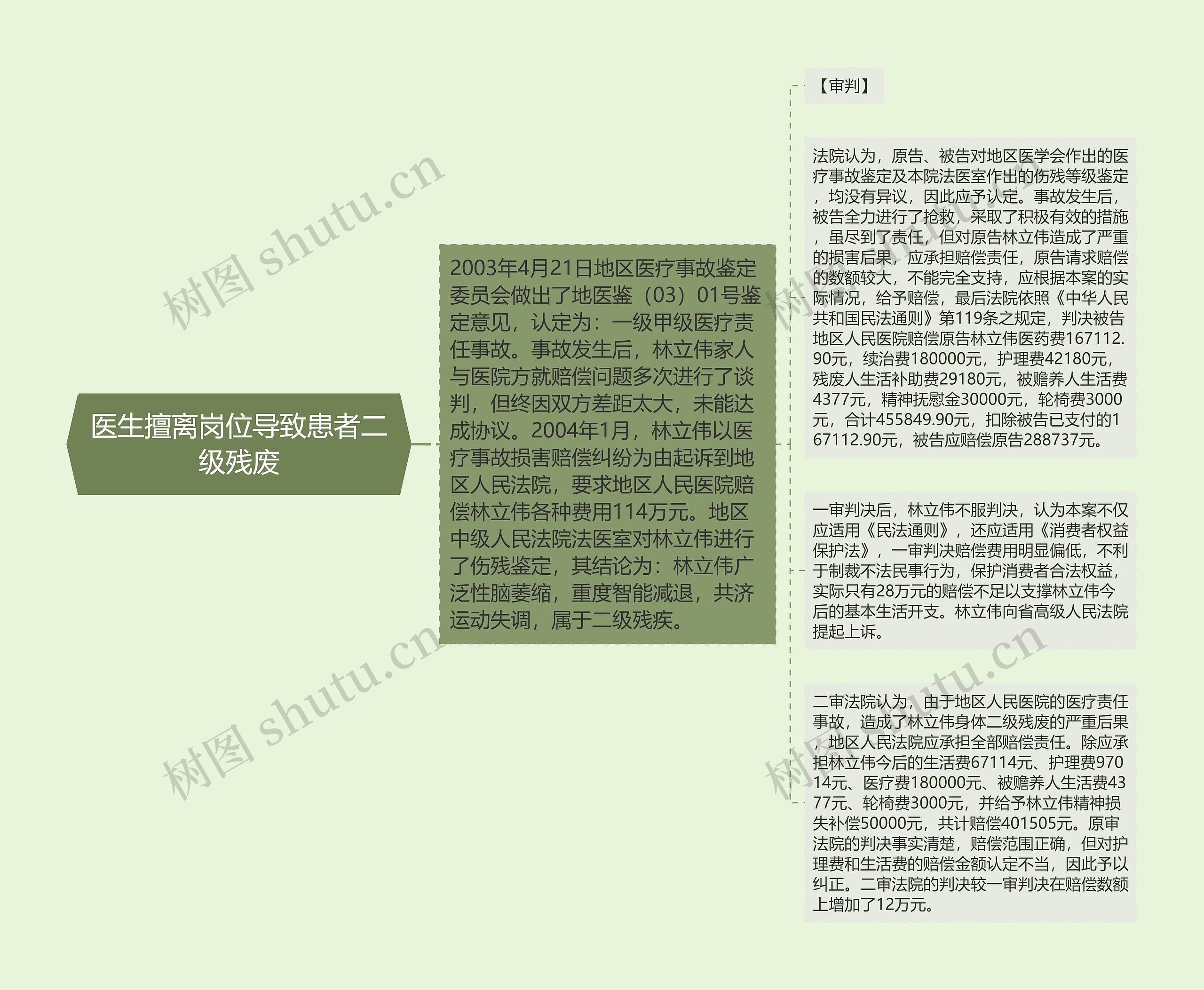 医生擅离岗位导致患者二级残废 医生擅离岗位导致患者二级残废