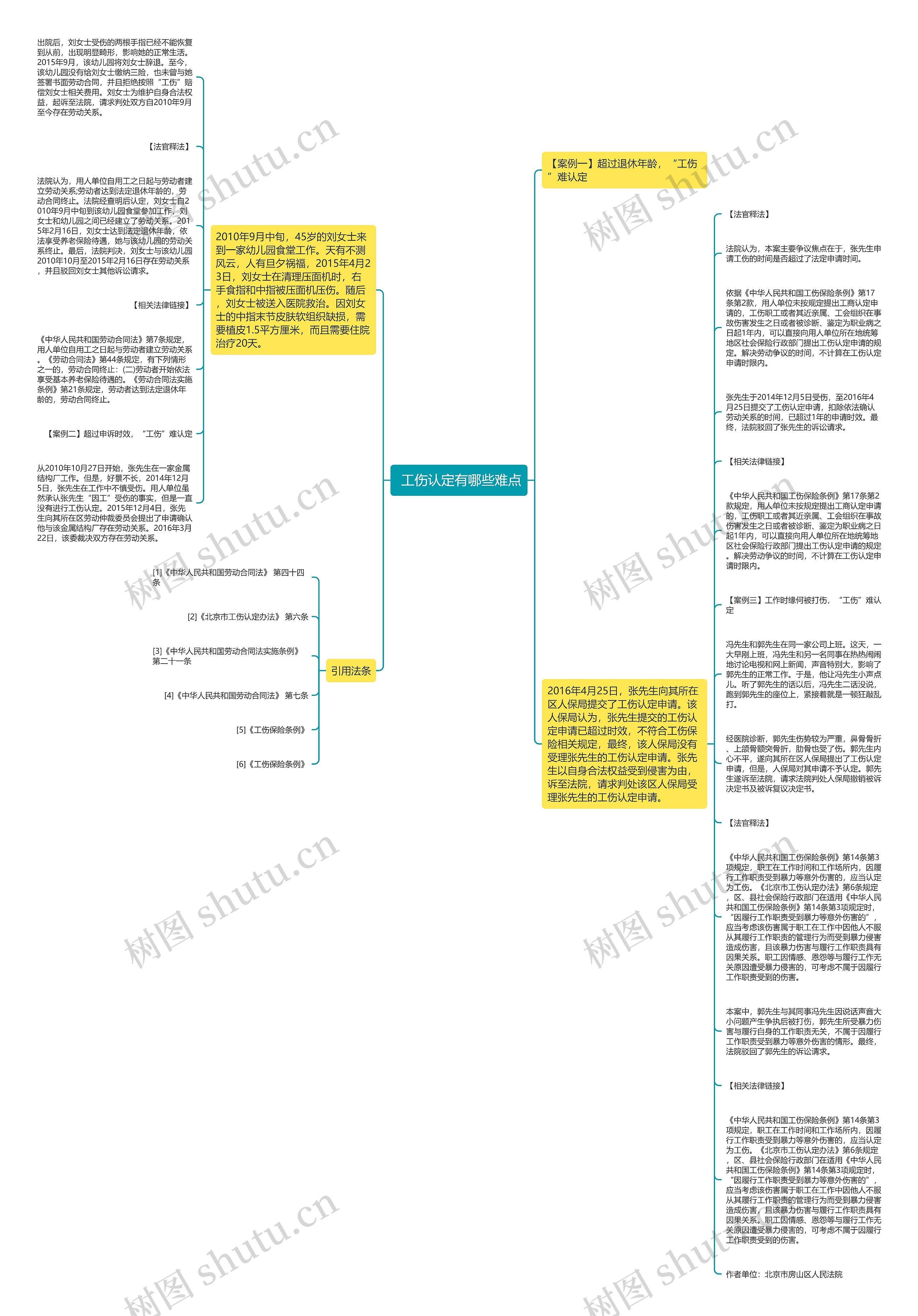  工伤认定有哪些难点思维导图