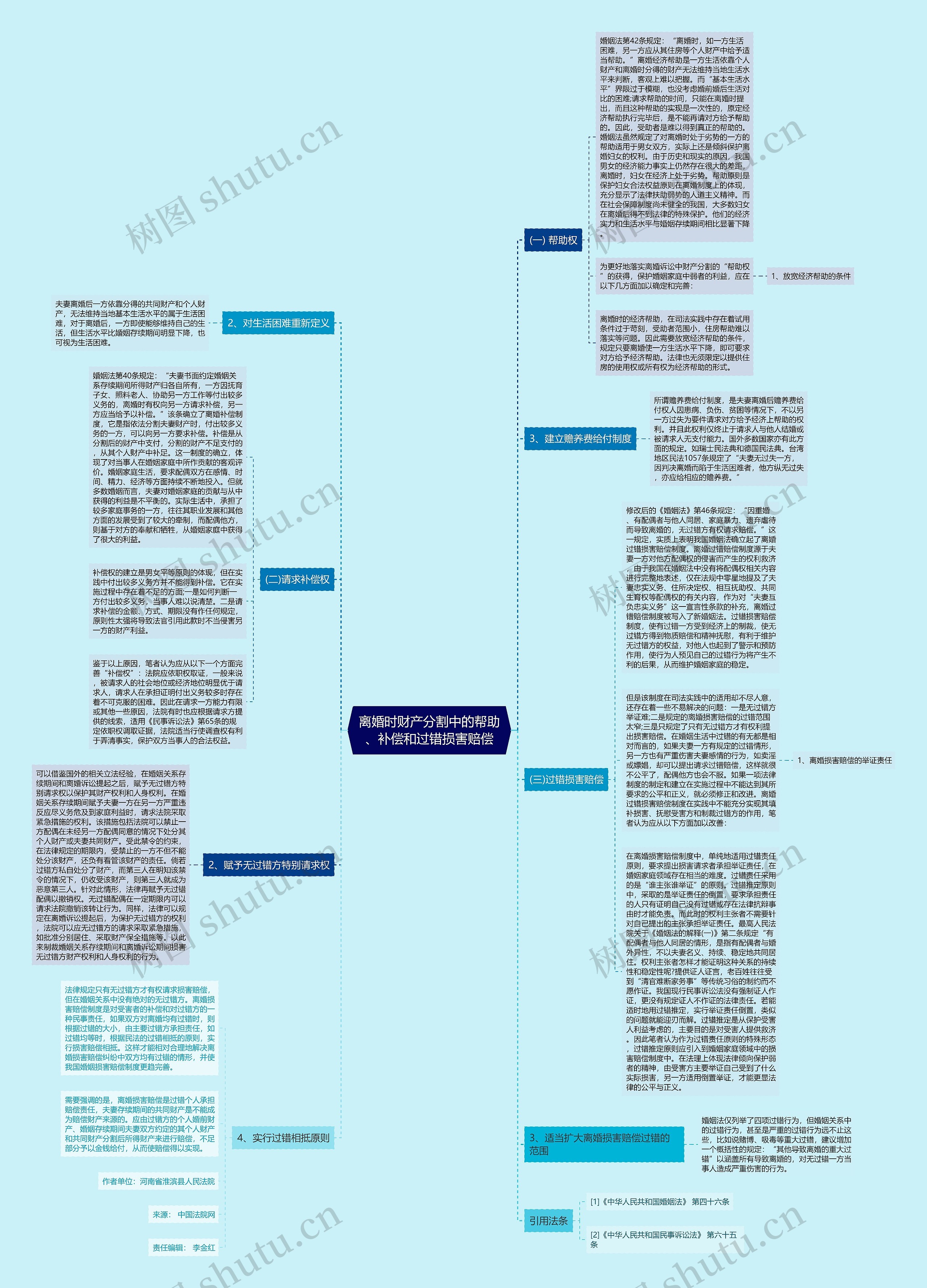 离婚时财产分割中的帮助、补偿和过错损害赔偿 离婚时财产分割中的帮助、补偿和过错损害赔偿