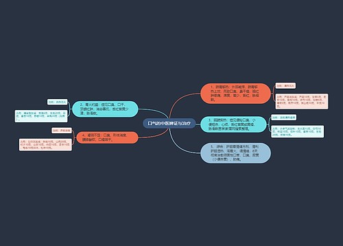口气的中医辨证与治疗