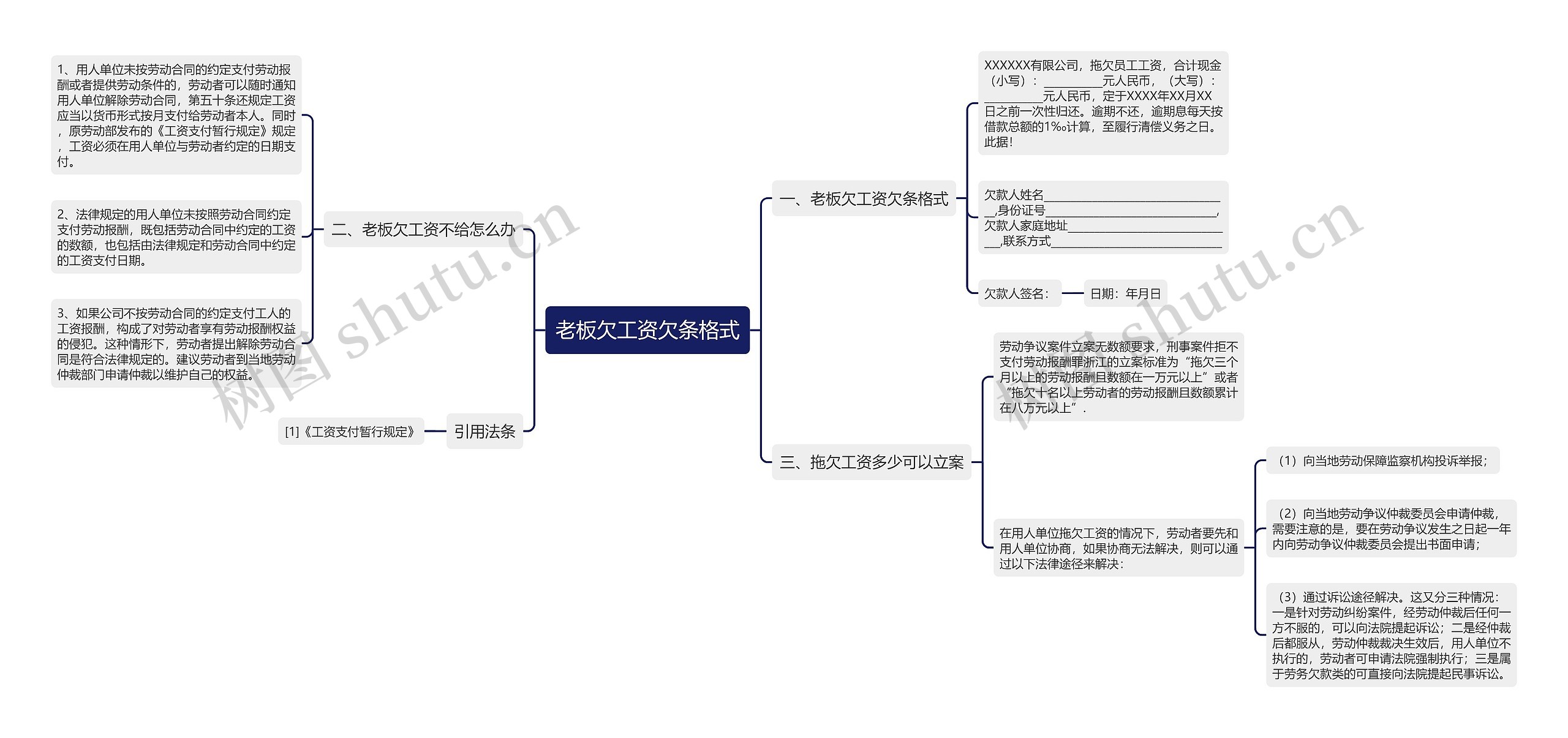 老板欠工资欠条格式思维导图