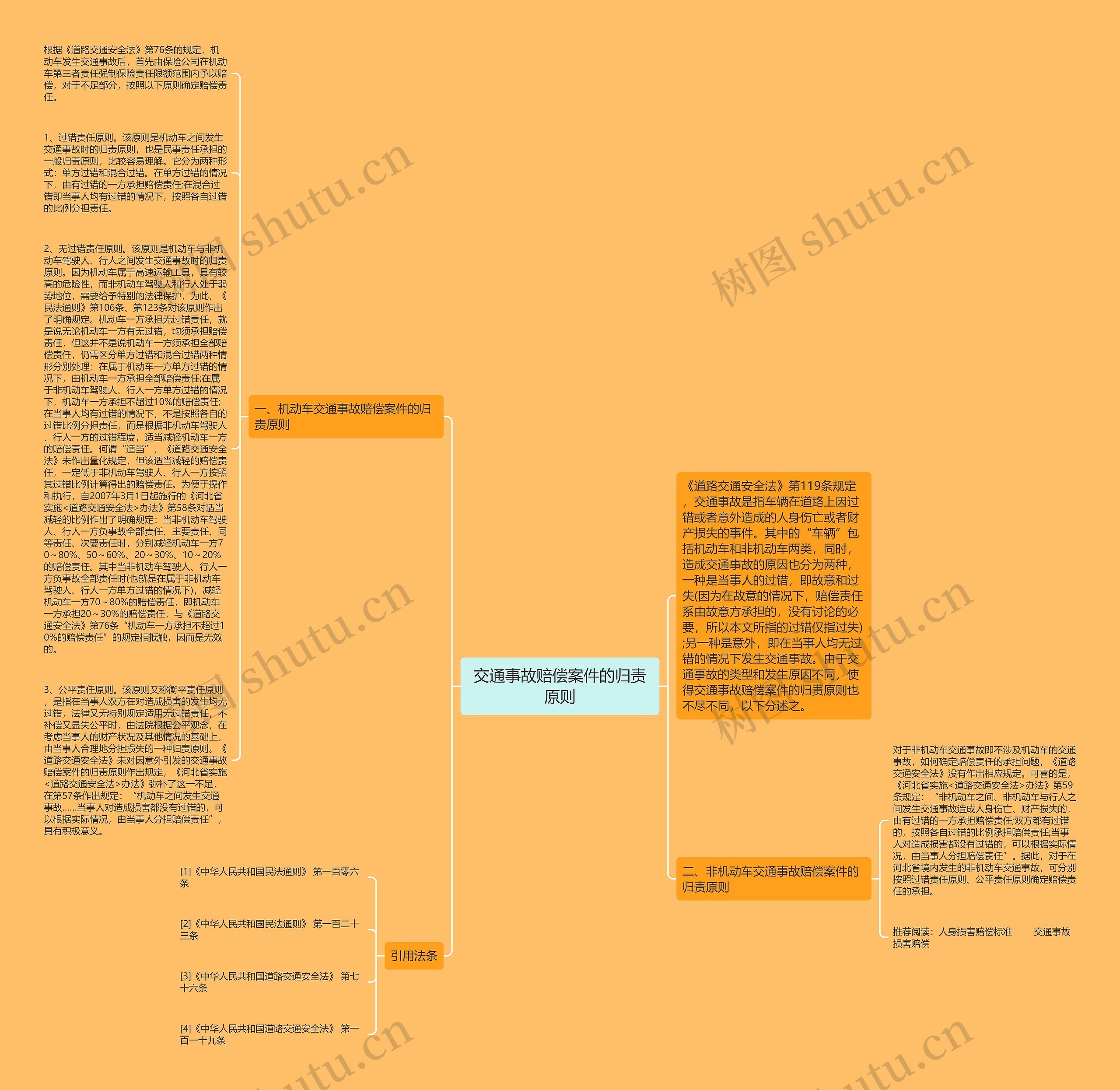 交通事故赔偿案件的归责原则思维导图