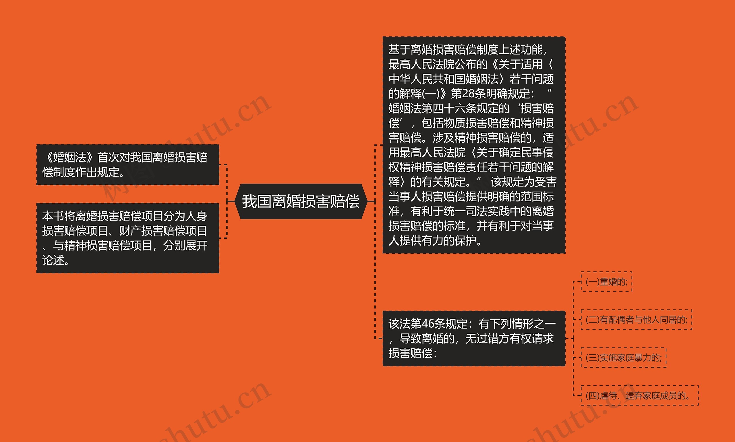 我国离婚损害赔偿 我国离婚损害赔偿