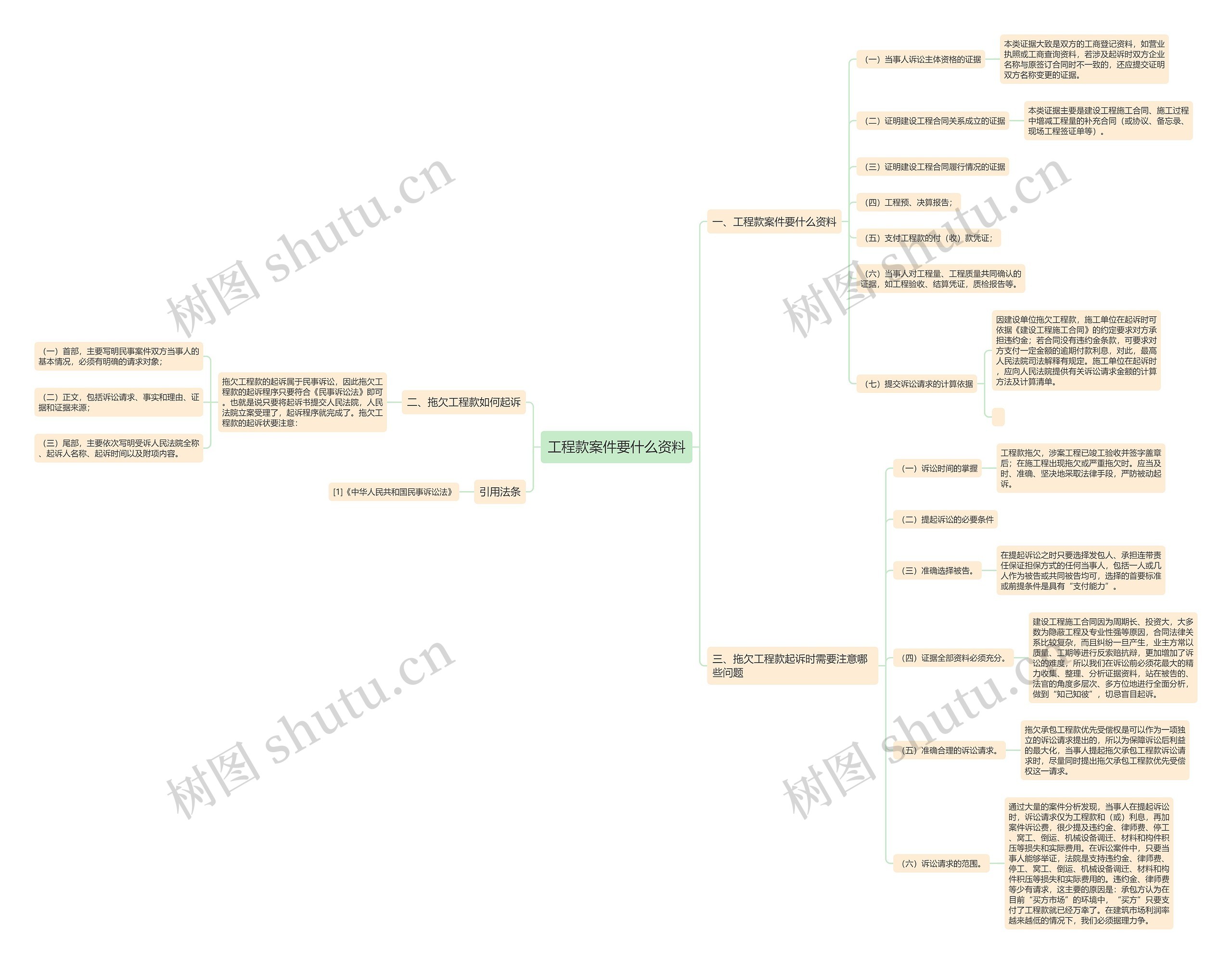 工程款案件要什么资料思维导图