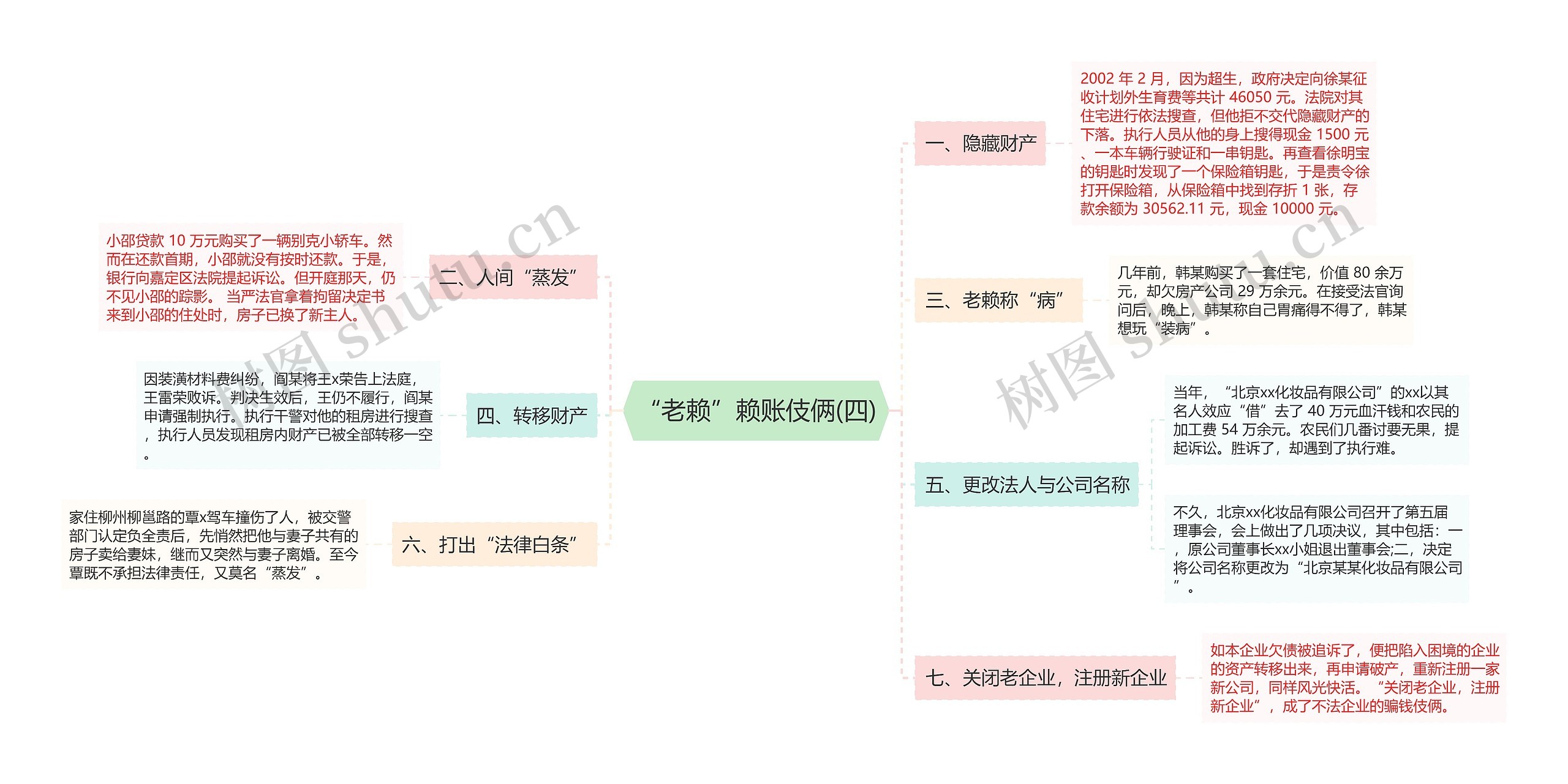 “老赖”赖账伎俩(四)