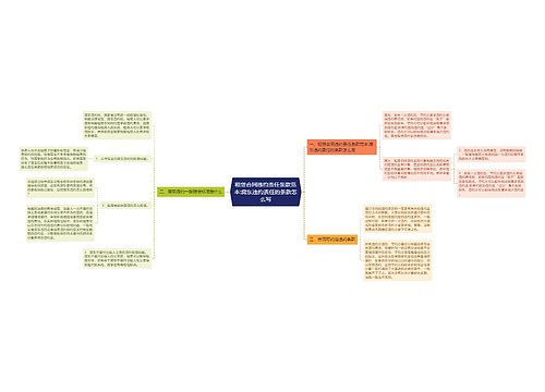 租赁合同违约责任条款范本:房东违约责任的条款怎么写