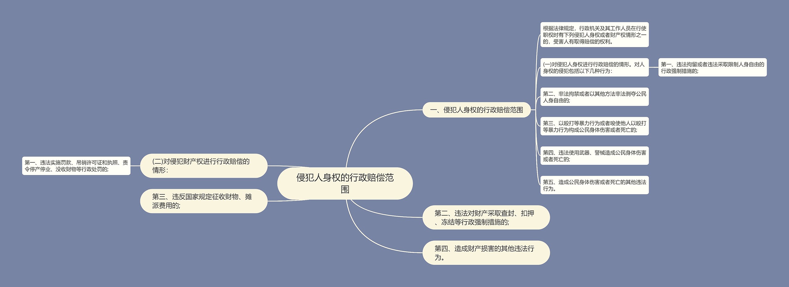 侵犯人身权的行政赔偿范围