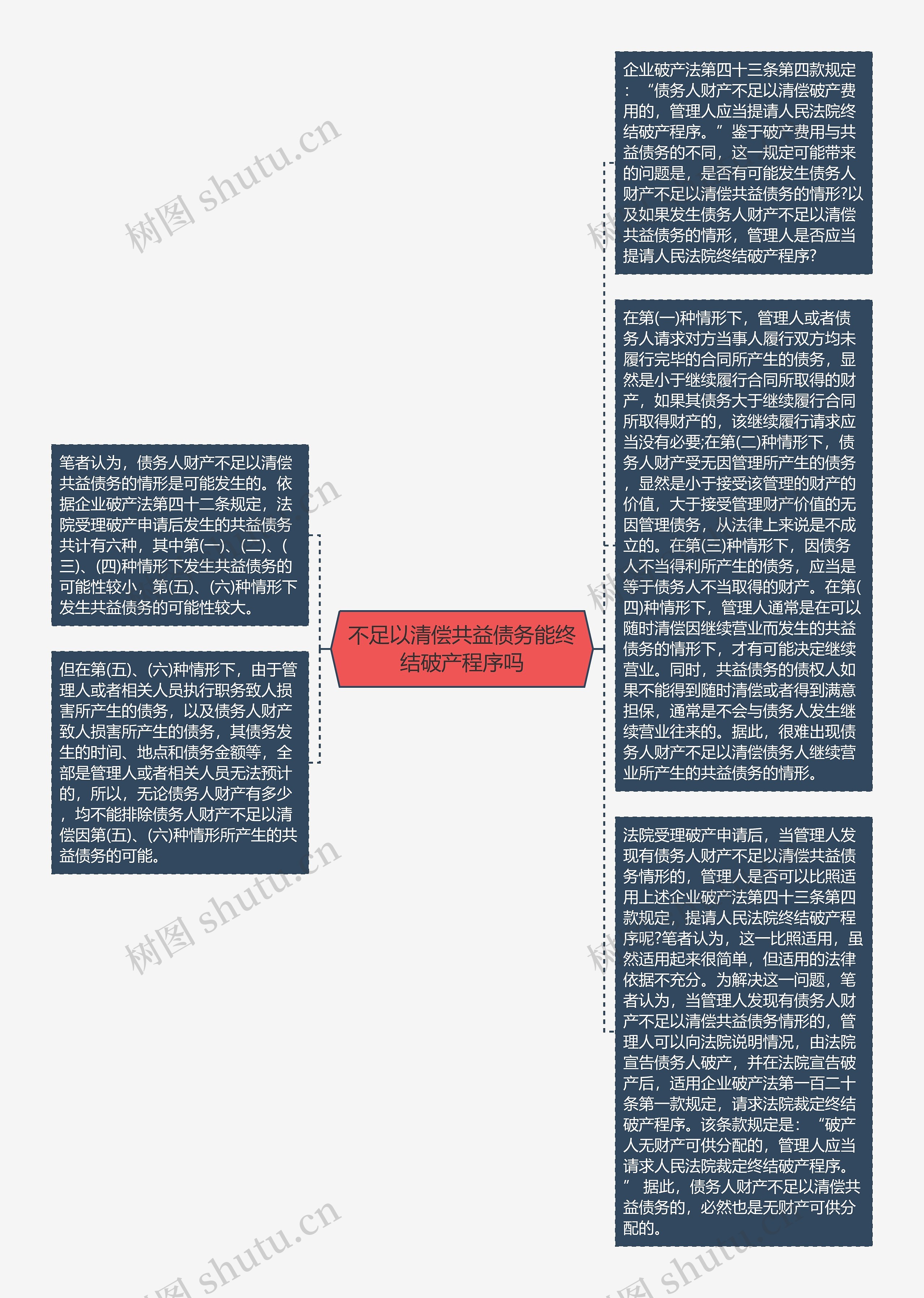 不足以清偿共益债务能终结破产程序吗