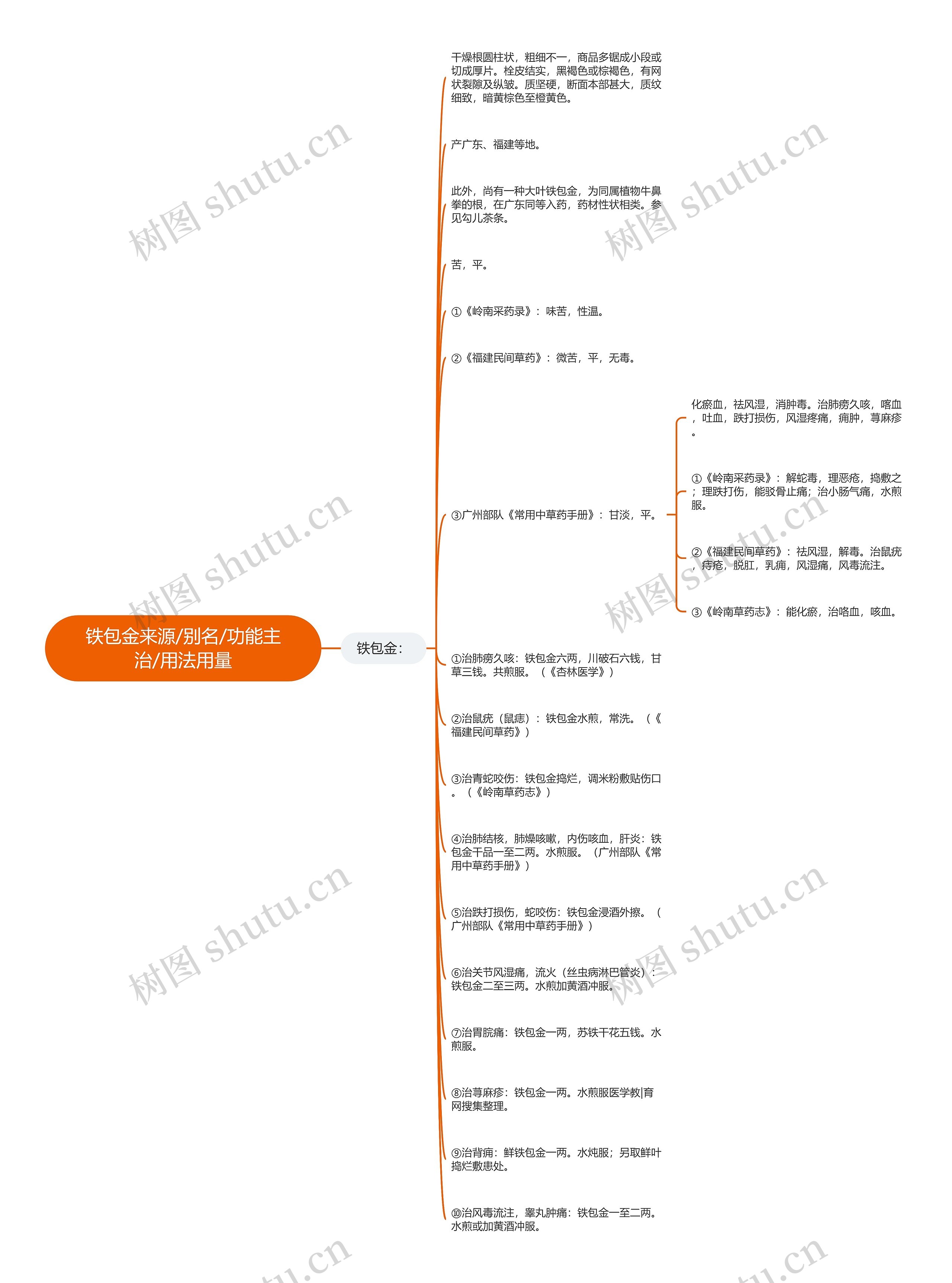 铁包金来源/别名/功能主治/用法用量