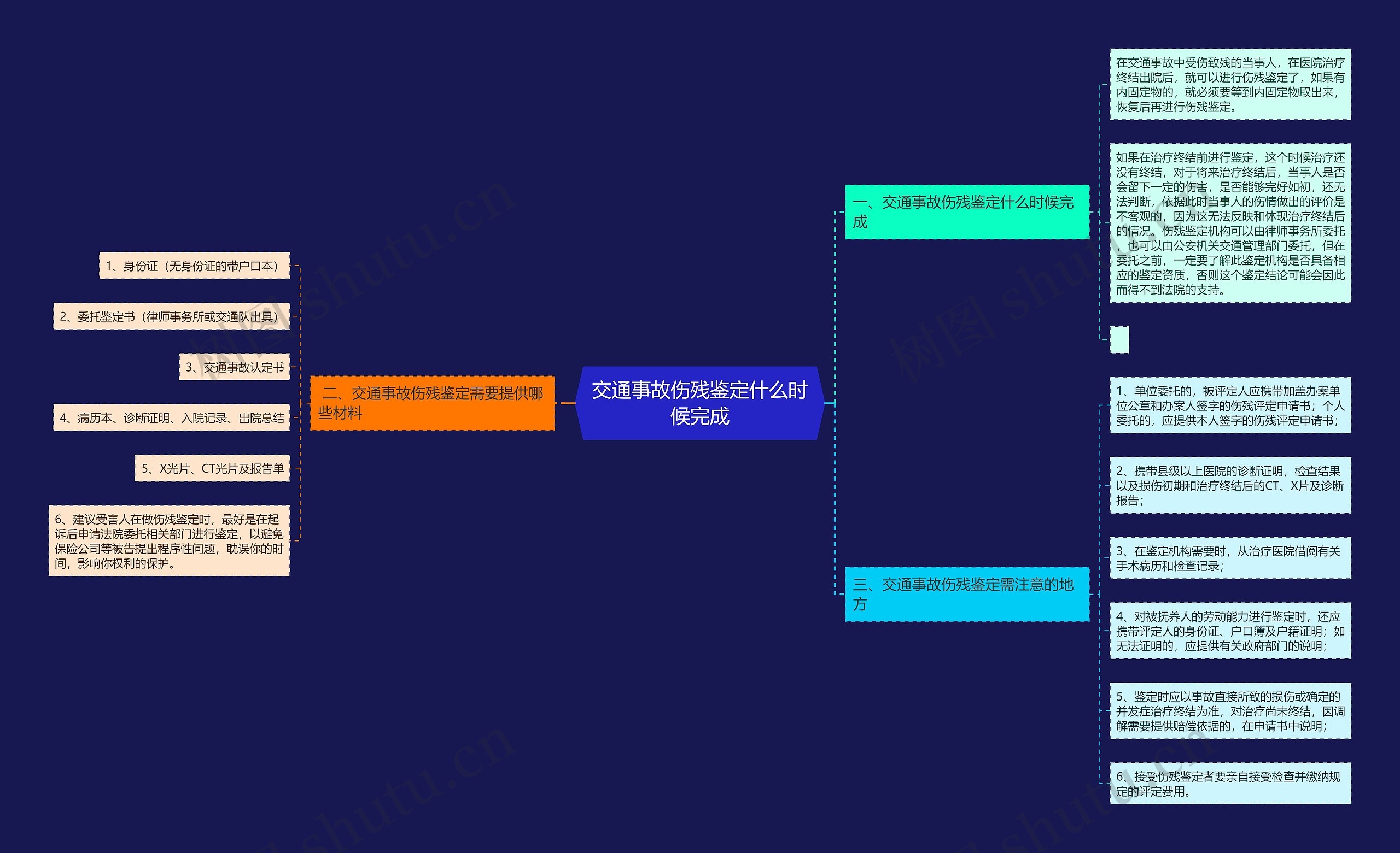 交通事故伤残鉴定什么时候完成思维导图