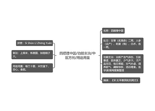 四顺理中圆/功能主治/中医方剂/用途用量