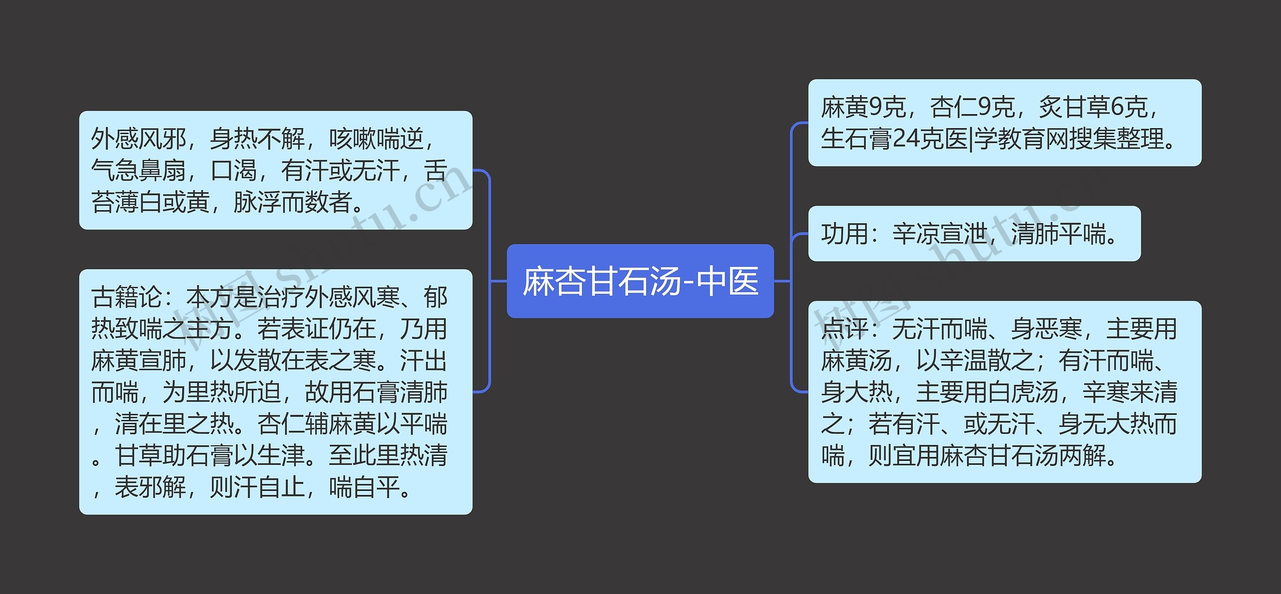 麻杏甘石汤-中医