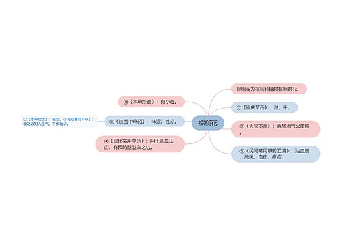 棕榈花