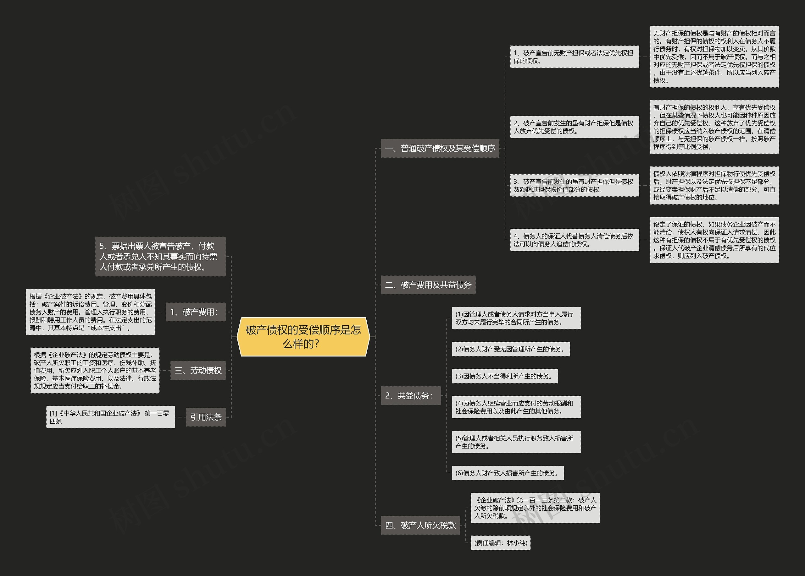 破产债权的受偿顺序是怎么样的? 破产债权的受偿顺序是怎么样的?
