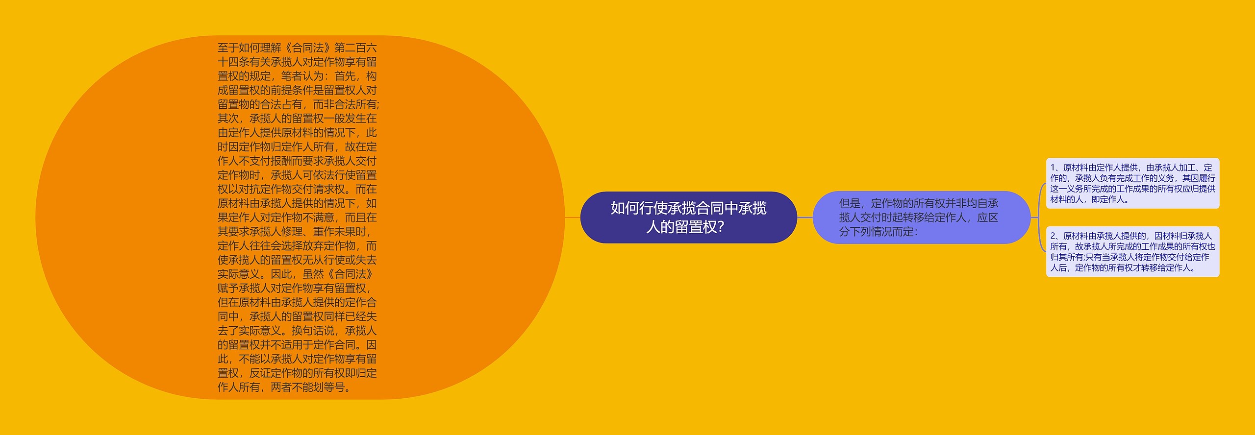 如何行使承揽合同中承揽人的留置权? 如何行使承揽合同中承揽人的留置权?