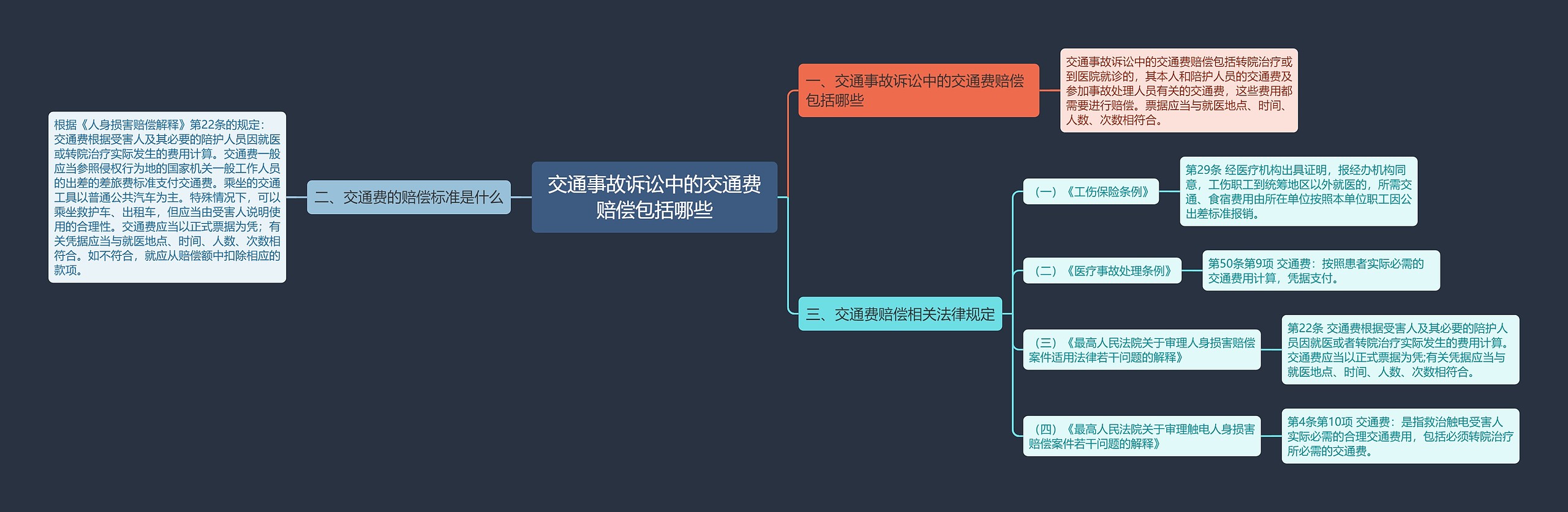 交通事故诉讼中的交通费赔偿包括哪些