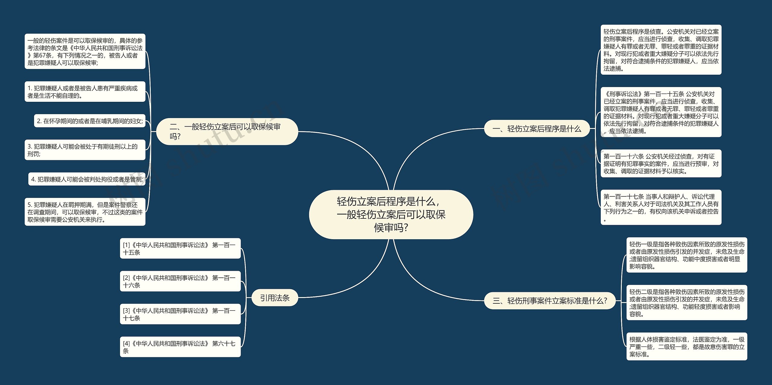 轻伤立案后程序是什么，一般轻伤立案后可以取保候审吗?