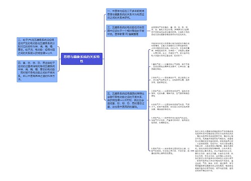 思想与藏象系统的关系特性