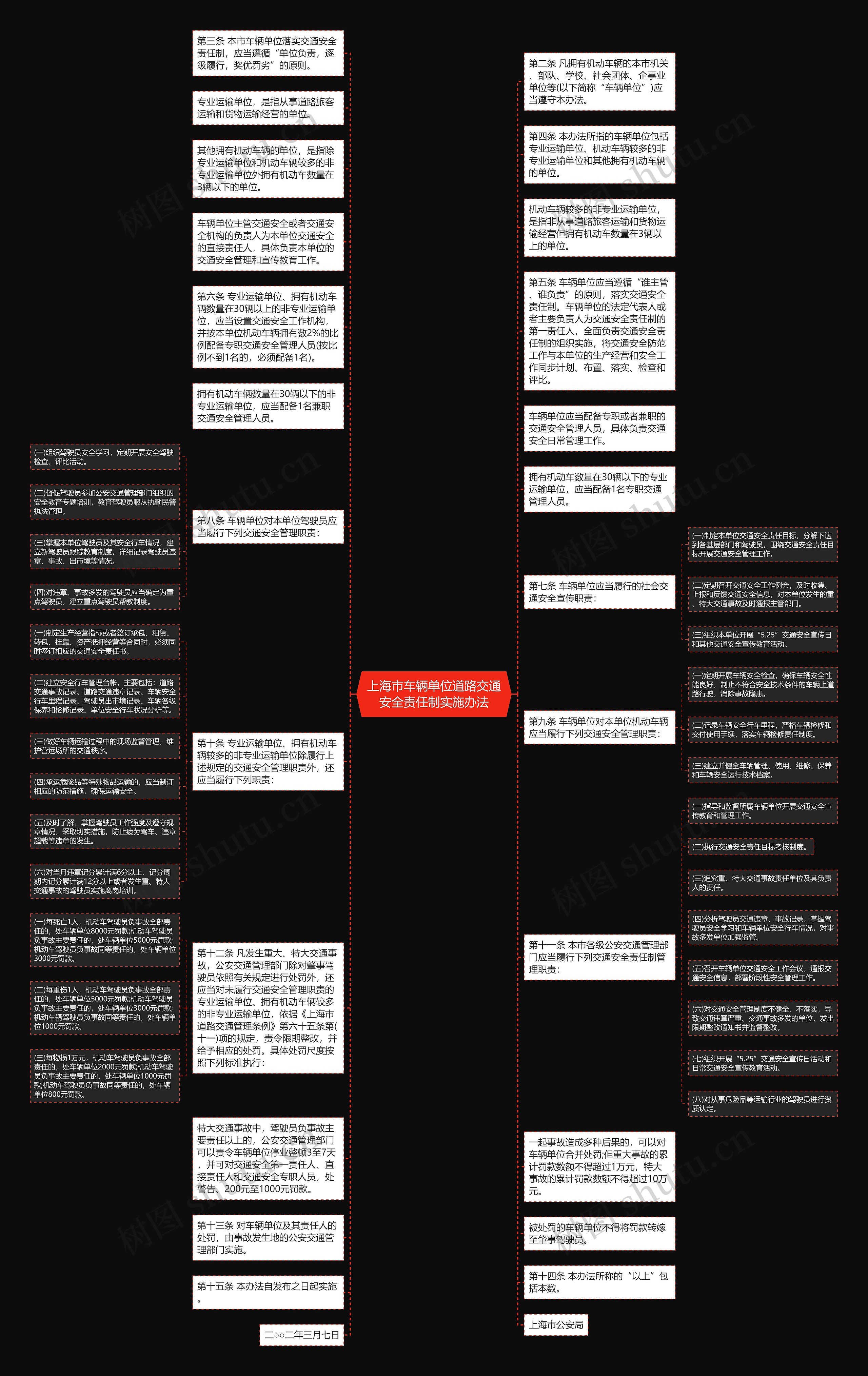 上海市车辆单位道路交通安全责任制实施办法思维导图