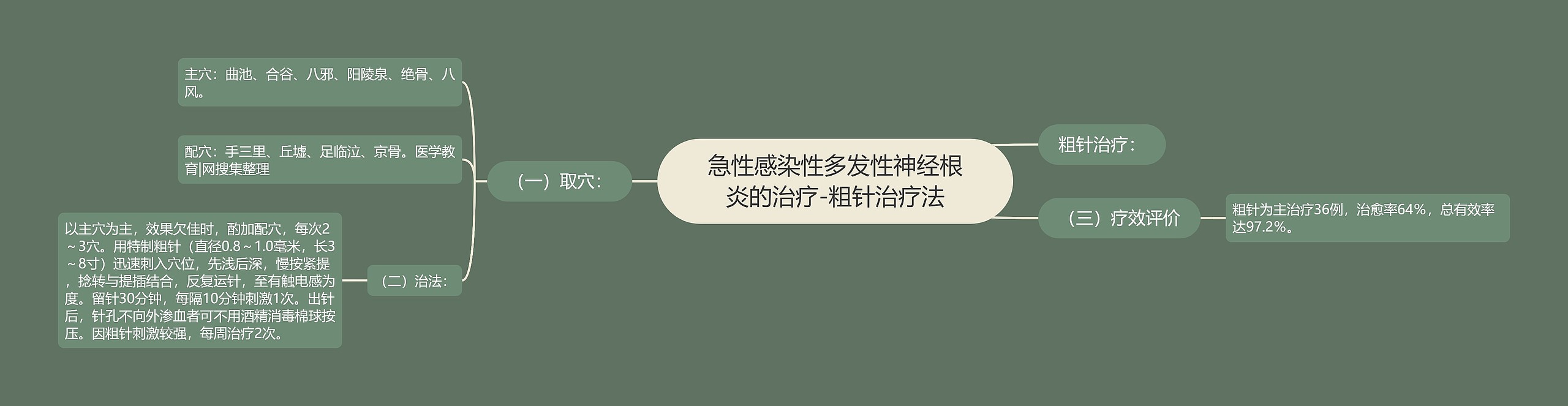急性感染性多发性神经根炎的治疗-粗针治疗法 急性感染性多发性神经根炎的治疗-粗针治疗法