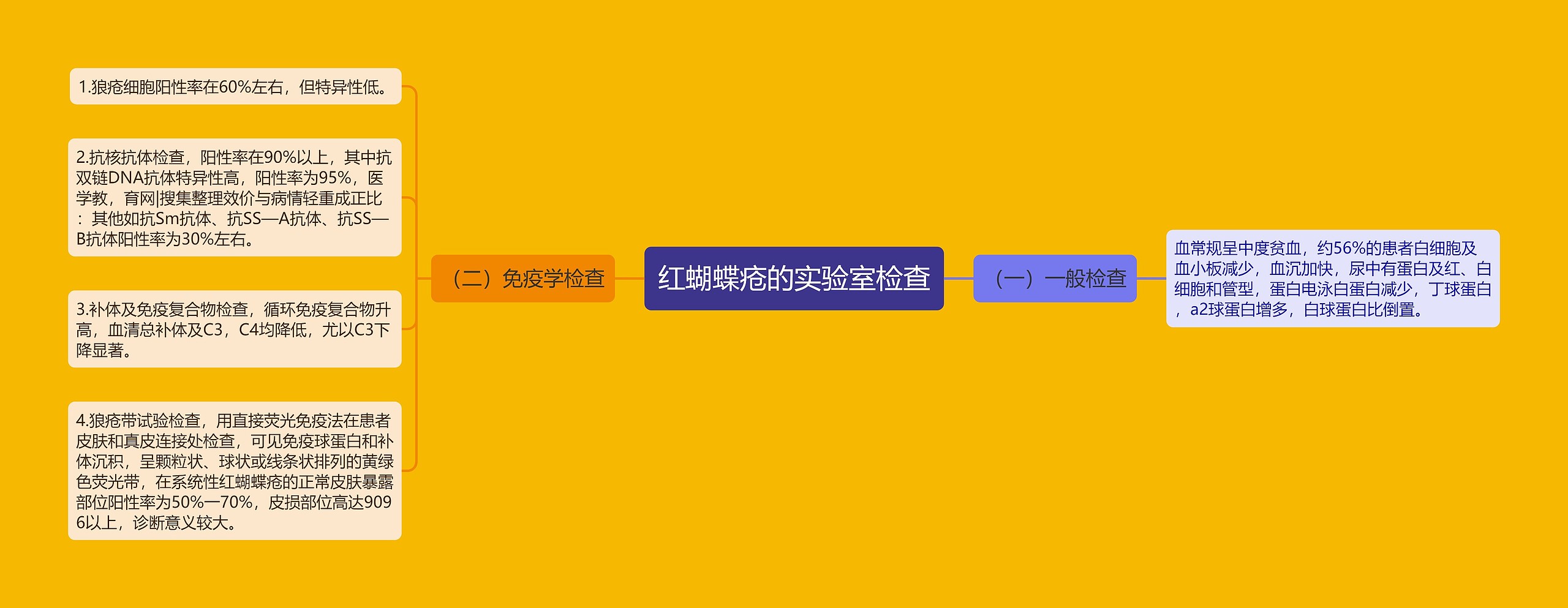 红蝴蝶疮的实验室检查 红蝴蝶疮的实验室检查