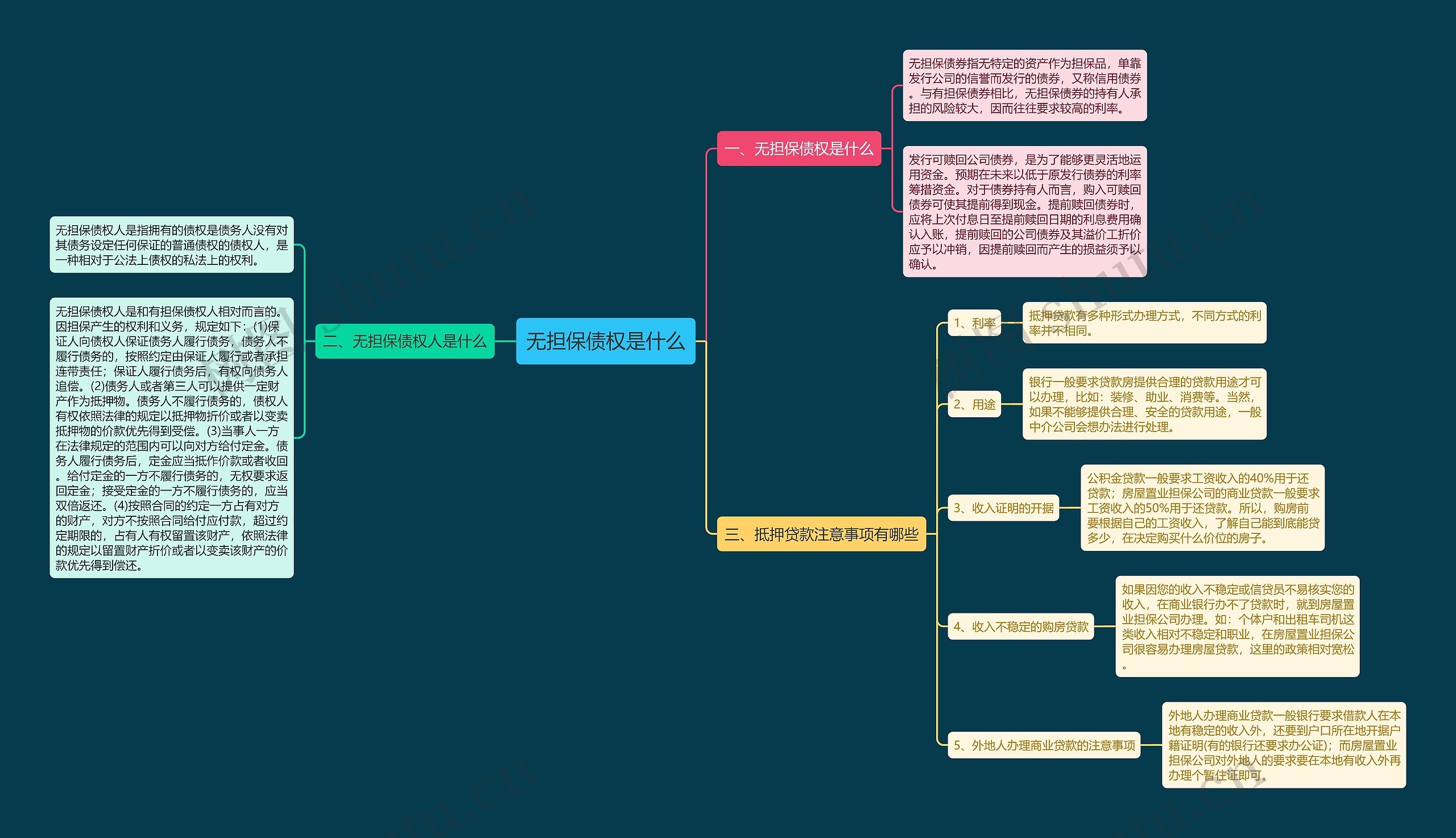 无担保债权是什么思维导图