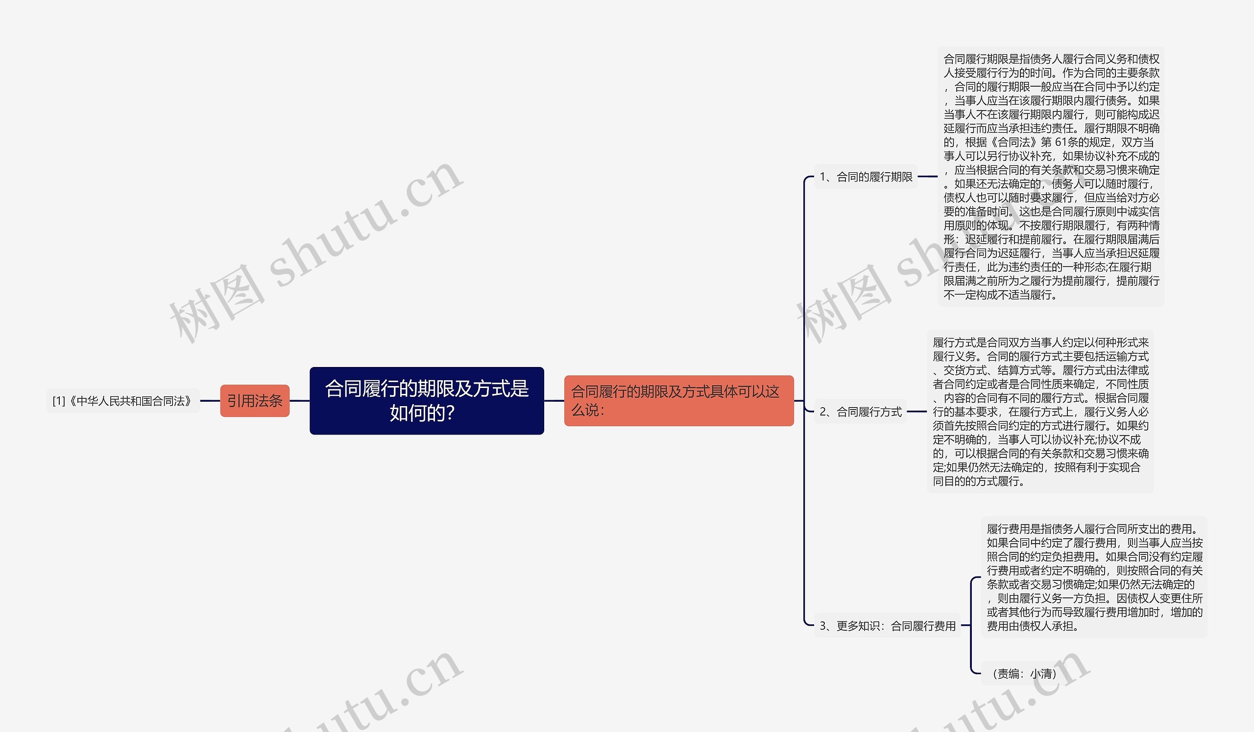 合同履行的期限及方式是如何的？