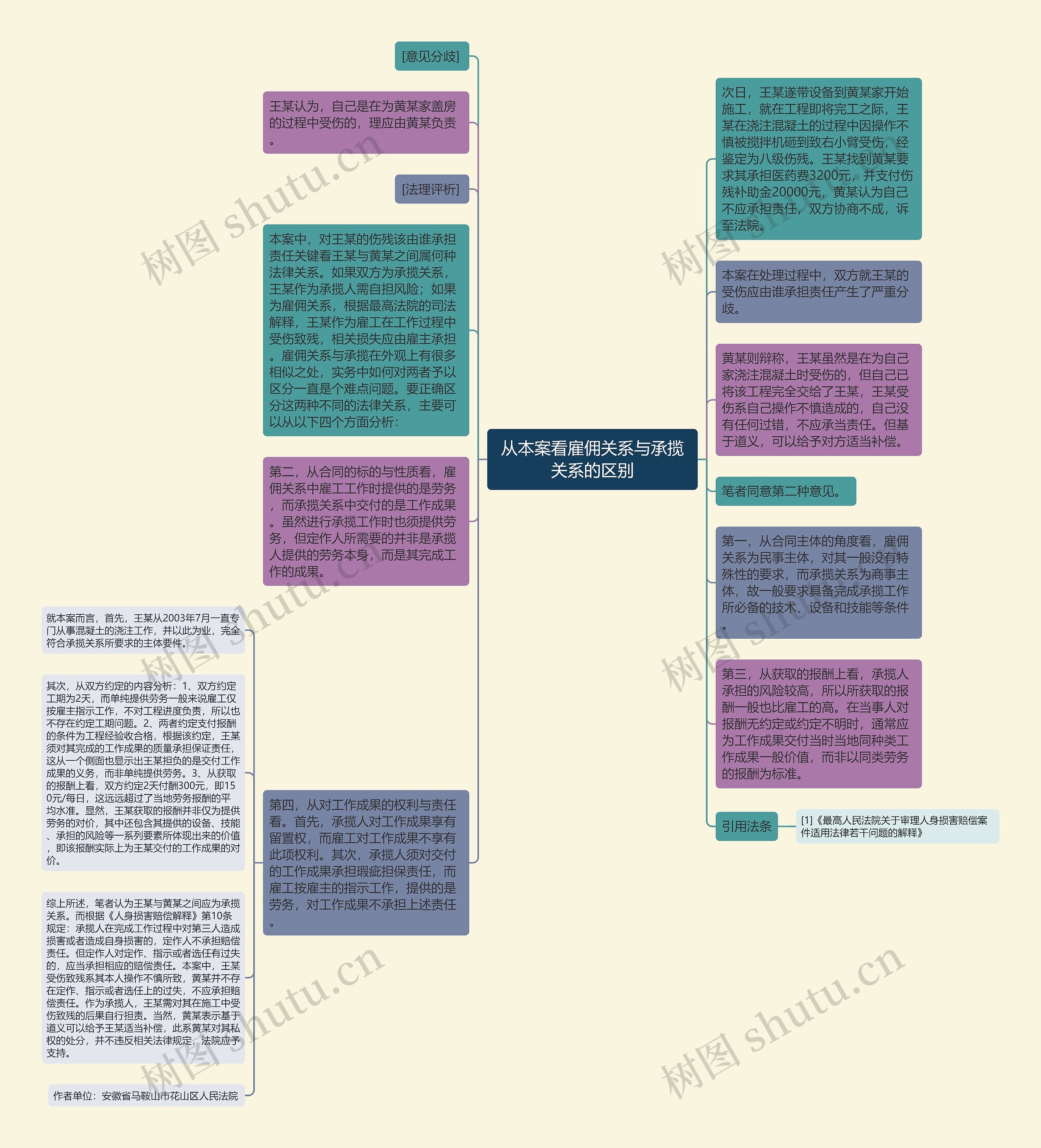 从本案看雇佣关系与承揽关系的区别思维导图