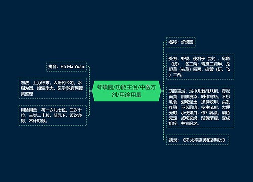 虾蟆圆/功能主治/中医方剂/用途用量