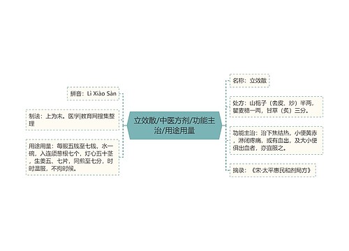 立效散/中医方剂/功能主治/用途用量