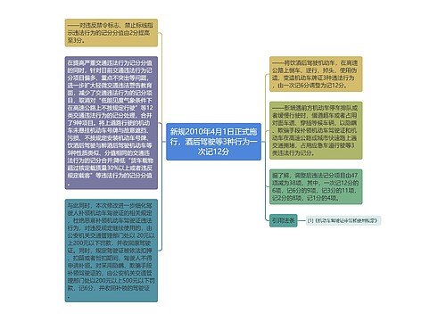 新规2010年4月1日正式施行，酒后驾驶等3种行为一次记12分