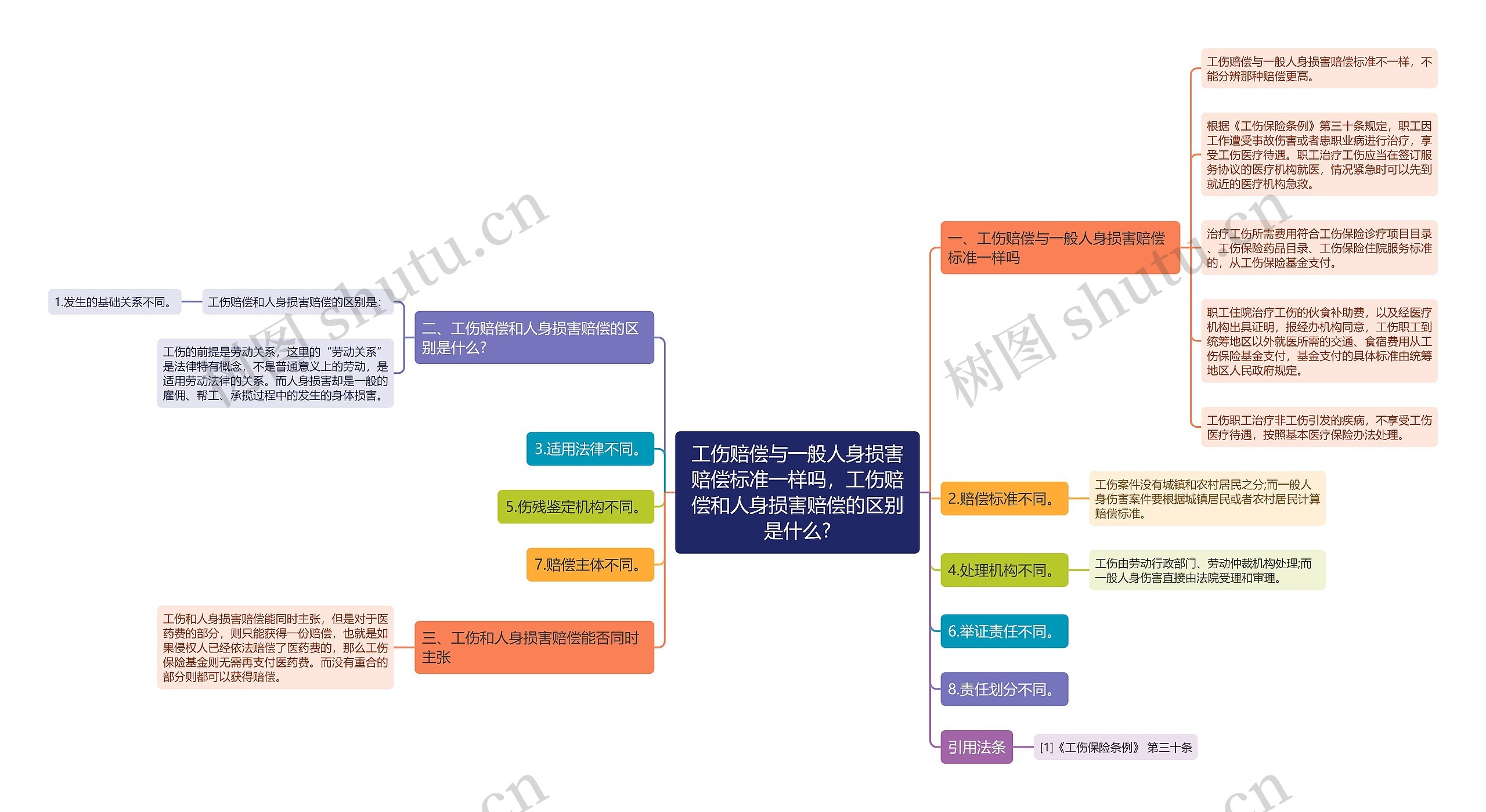 工伤赔偿与一般人身损害赔偿标准一样吗,工伤赔偿和人身损害赔偿的区别是什么? 工伤赔偿与一般人身损害赔偿标准一样吗,工伤赔偿和人身损害赔偿的区别是什么?