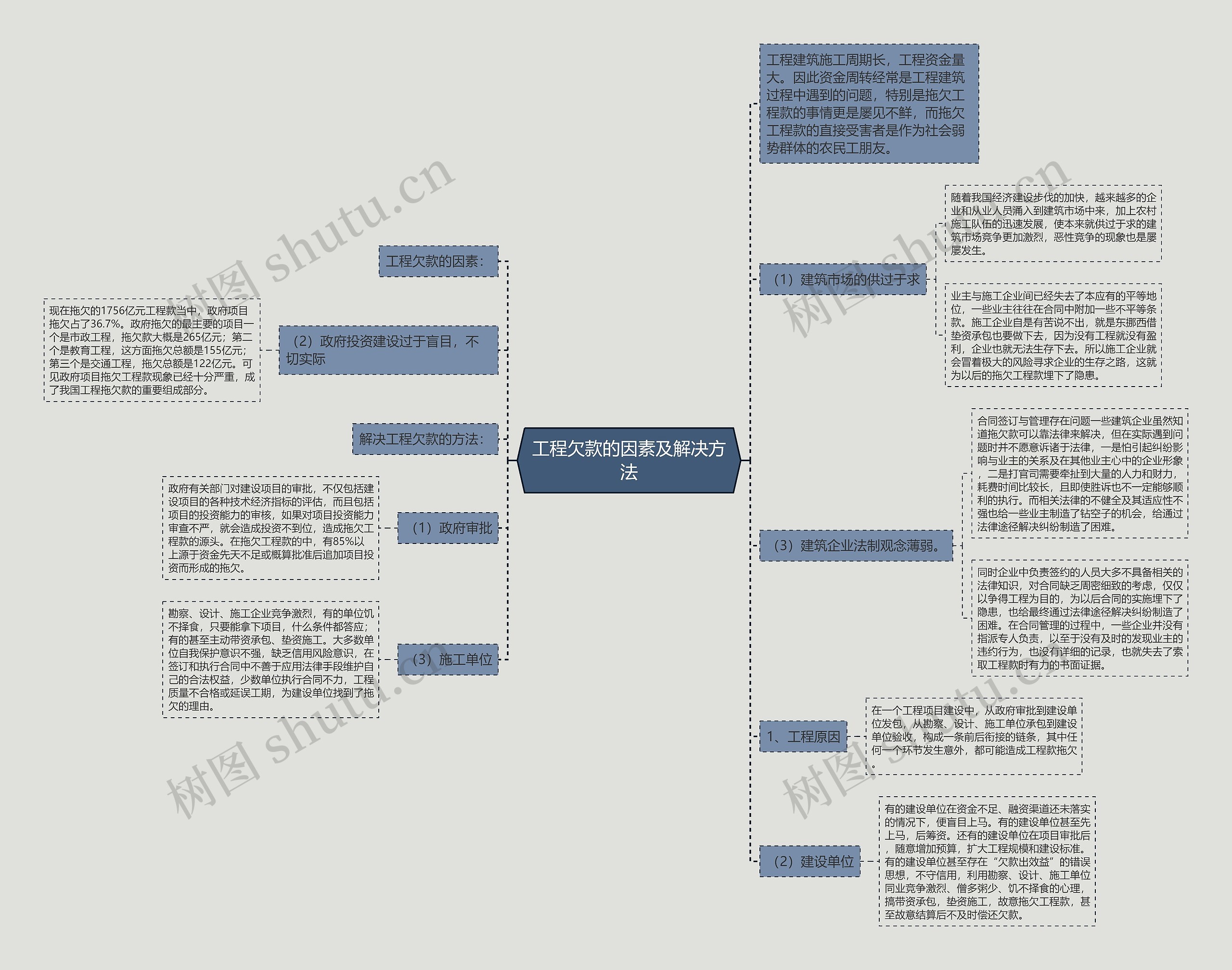 工程欠款的因素及解决方法 工程欠款的因素及解决方法