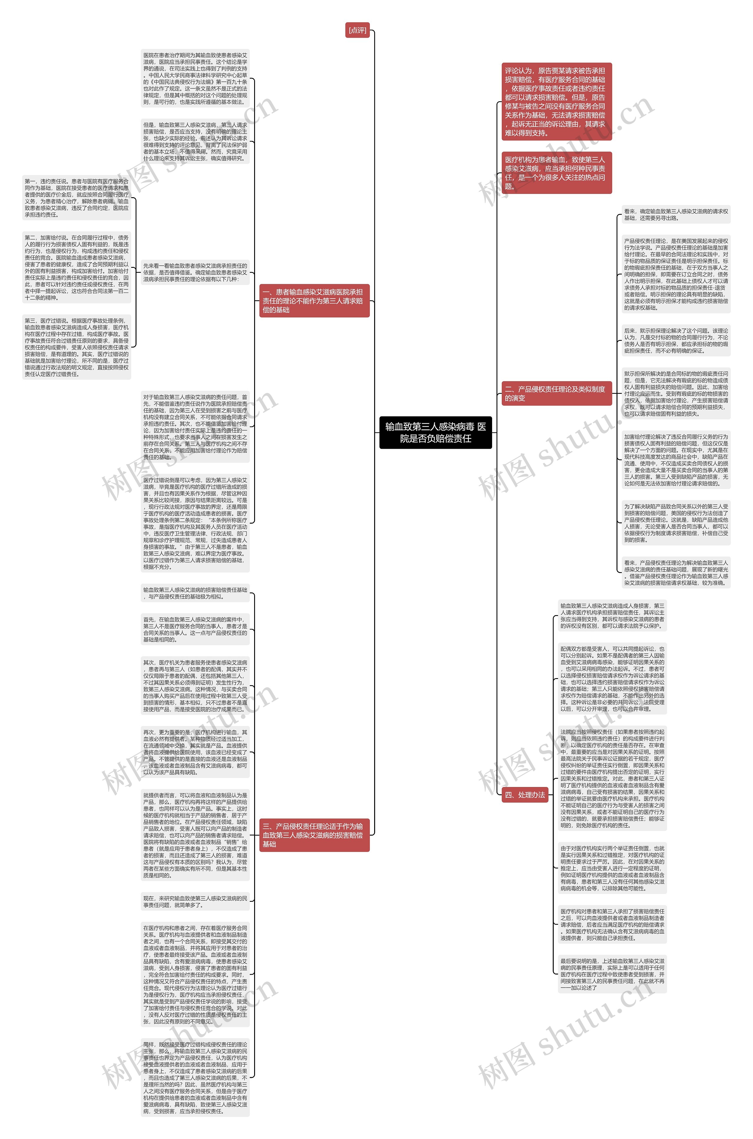 输血致第三人感染病毒 医院是否负赔偿责任思维导图