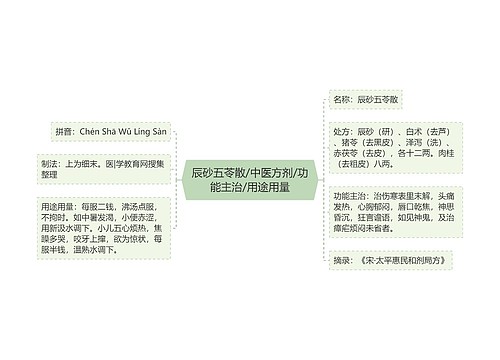 辰砂五苓散/中医方剂/功能主治/用途用量