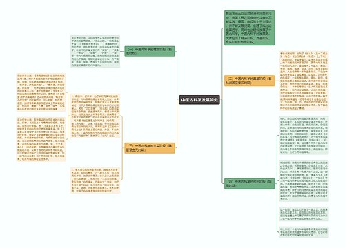 中医内科学发展简史